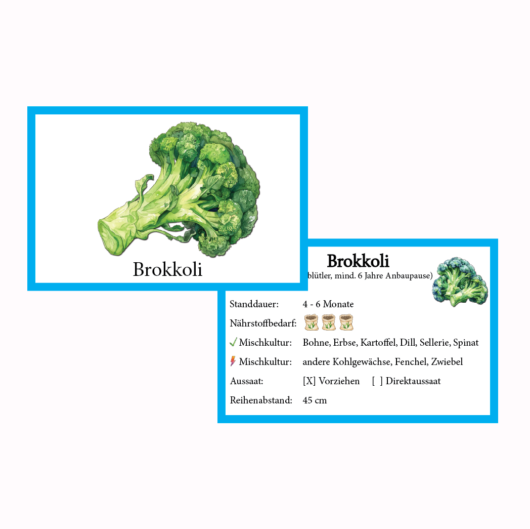 Brokkoli Gemüse-Anbau-Karte